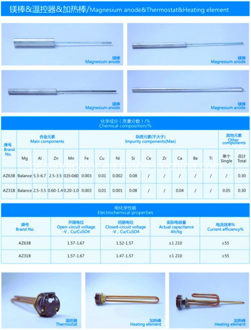 High Potention Sacrificial Magnesium Anode Manufacturers